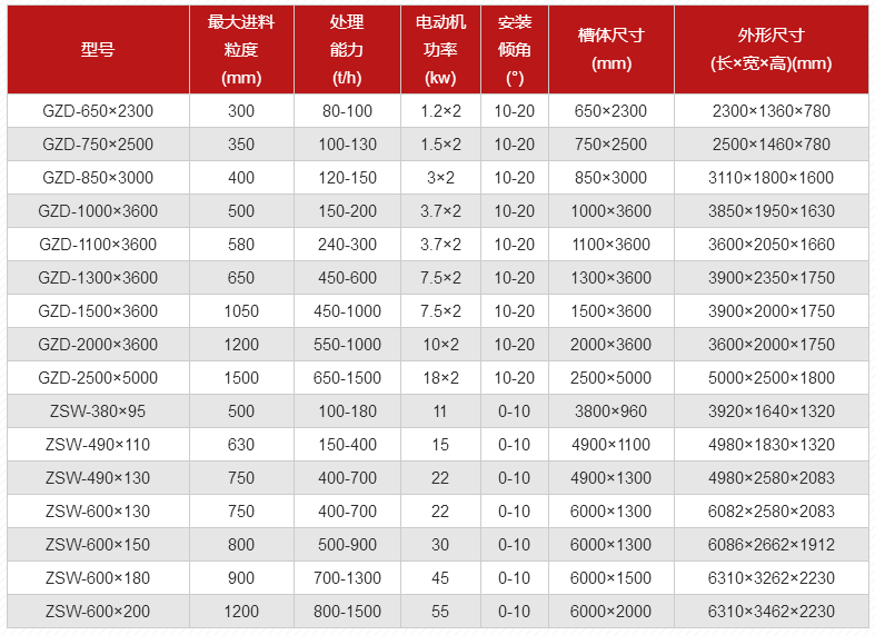 振動(dòng)給料機參數.png